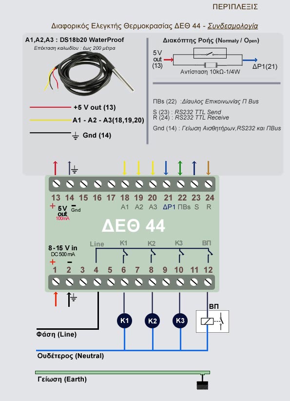  ΔΕΘ 44 ( DTC 44)