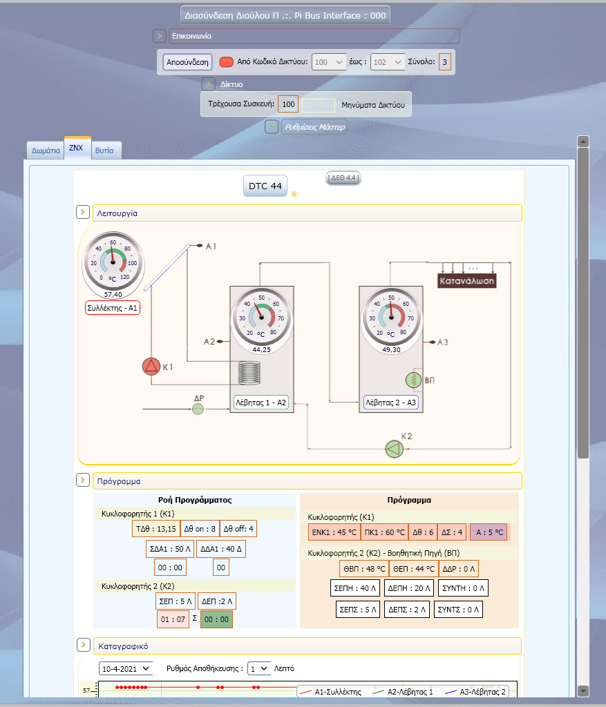 PBI(Pi Bus Interface)