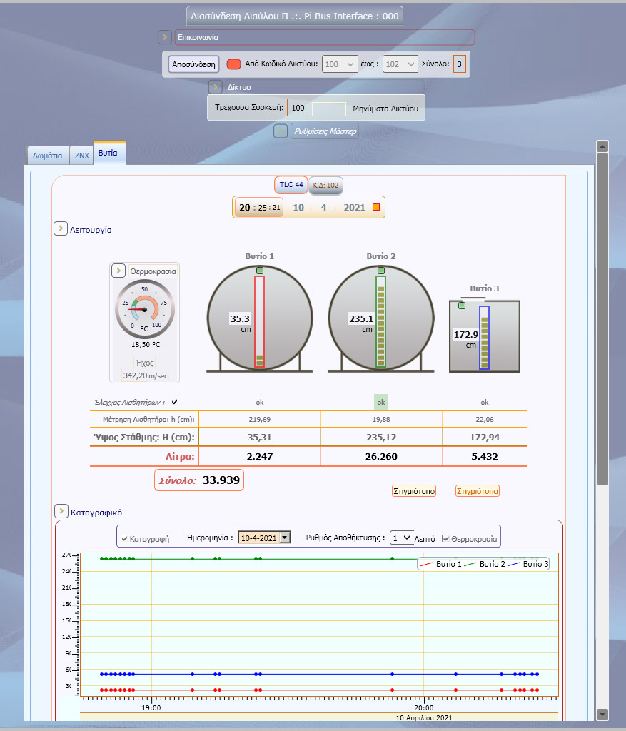 PBI(Pi Bus Interface)